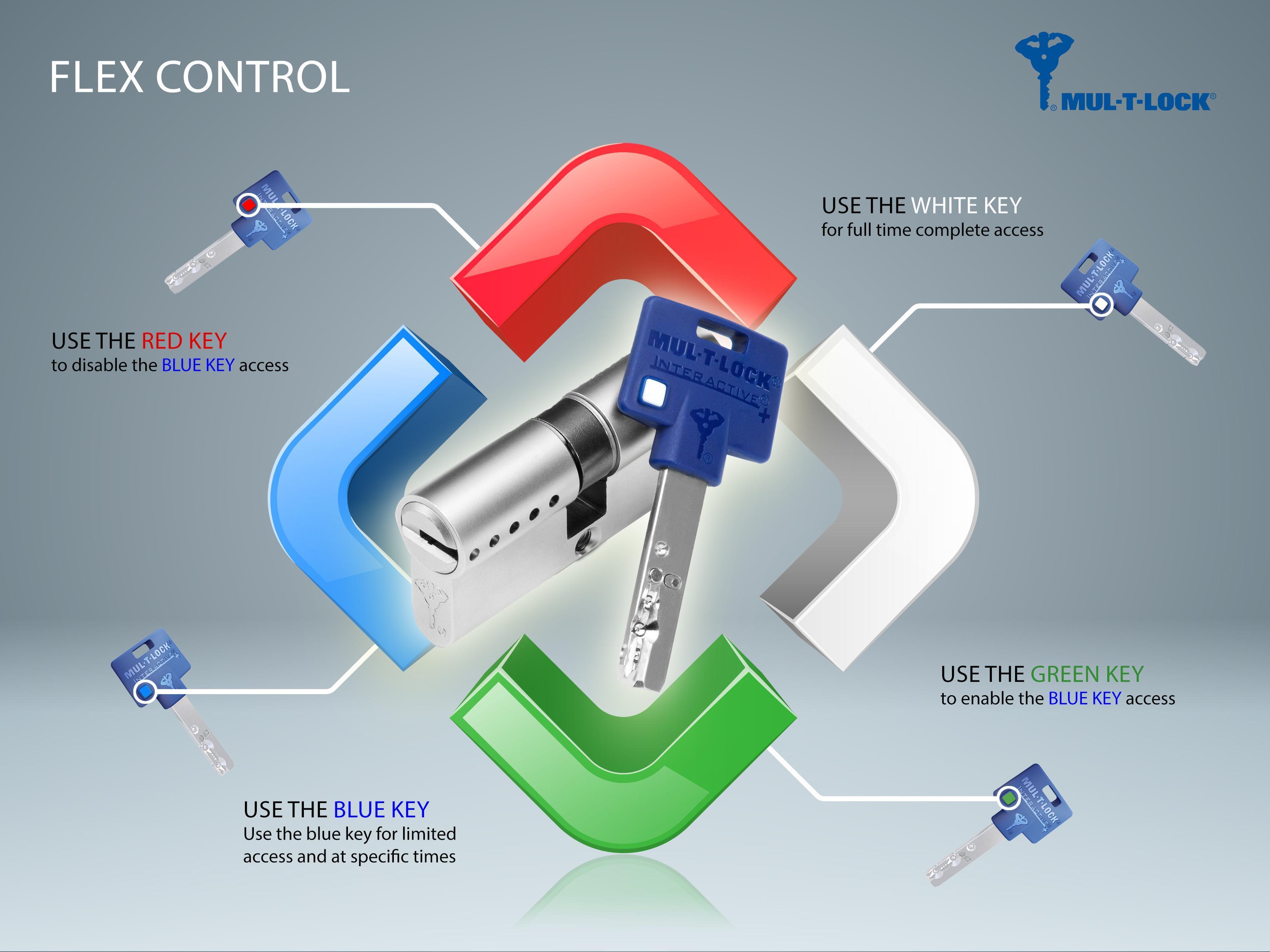 Tampa Bay High Security Lock and Key Dealer